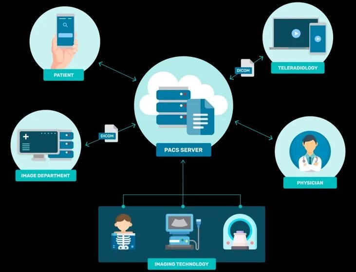 PACS in healthcare PACS in healthcare